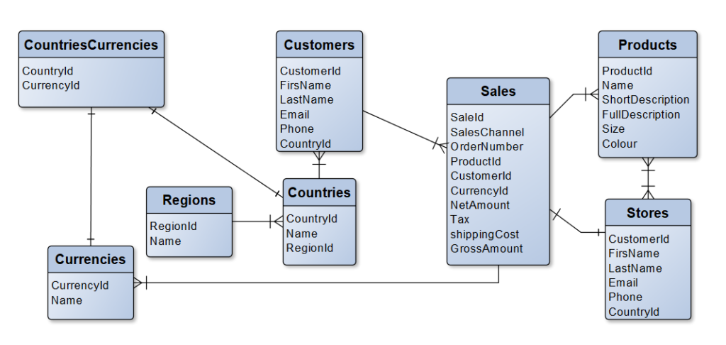 Database Design