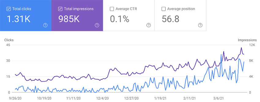 Google Search Console