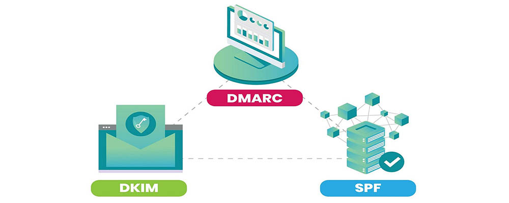 SPF, DKIM, DMARC ρυθμίσεις
