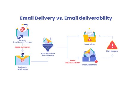 email-delivery-issues.jpg