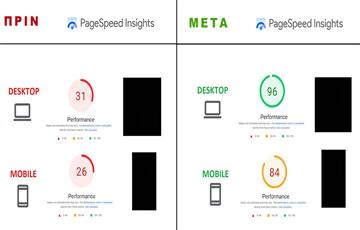 Google PageSpeed Πρίν - Μετά